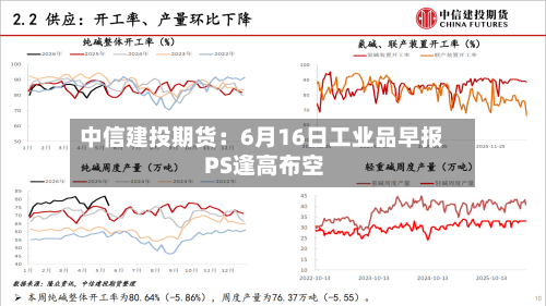 中信建投期货：6月16日工业品早报 PS逢高布空-第3张图片