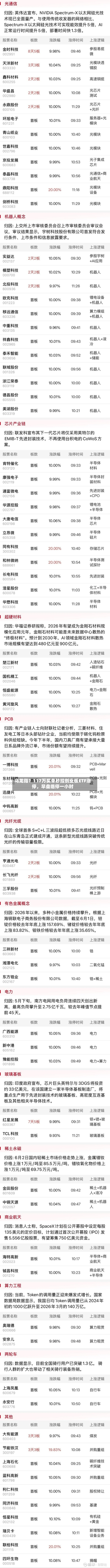 乌龙指？117万买单秒拉创业板ETF涨停，早盘临停一小时-第2张图片