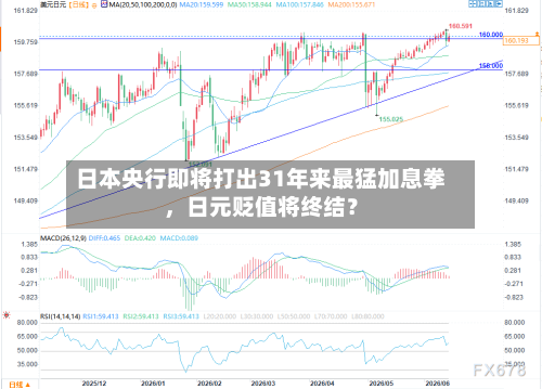 日本央行即将打出31年来最猛加息拳，日元贬值将终结？-第2张图片