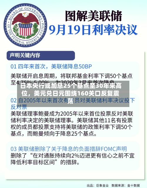 日本央行或加息25个基点至30年来高位，美元兑日元围绕160关口反复震荡-第2张图片