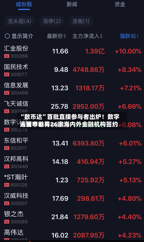 “数币达”首批直接参与者出炉！数字人民币世界运营中心与26家海内外金融机构签约-第2张图片
