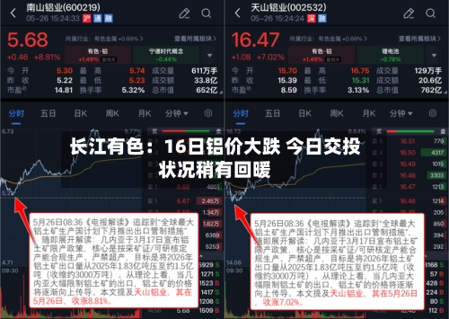 长江有色：16日铝价大跌 今日交投状况稍有回暖-第2张图片