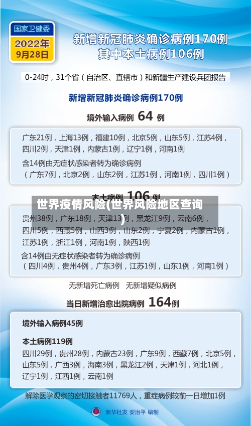世界疫情风险(世界风险地区查询)-第3张图片