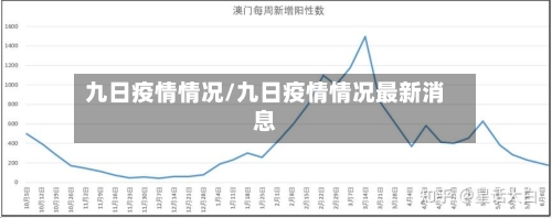 九日疫情情况/九日疫情情况最新消息-第2张图片