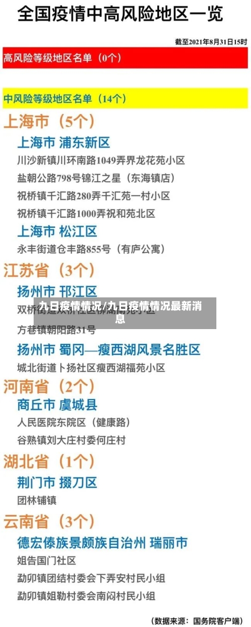 九日疫情情况/九日疫情情况最新消息