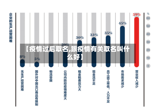 【疫情过后取名,跟疫情有关取名叫什么好】-第3张图片