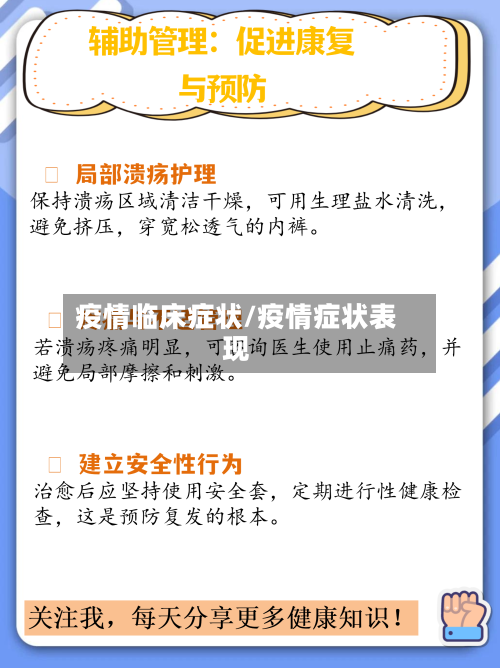 疫情临床症状/疫情症状表现