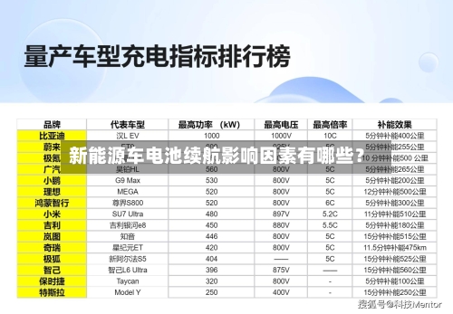新能源车电池续航影响因素有哪些？-第2张图片