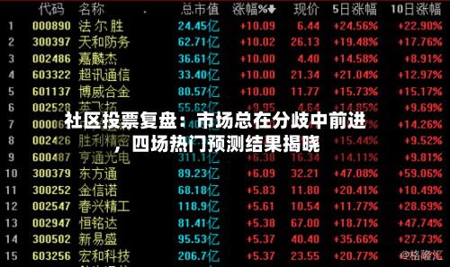 社区投票复盘：市场总在分歧中前进，四场热门预测结果揭晓-第2张图片