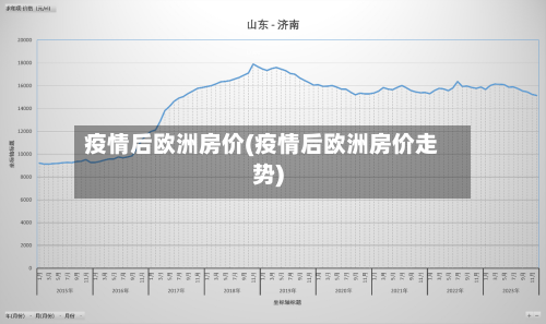 疫情后欧洲房价(疫情后欧洲房价走势)-第2张图片