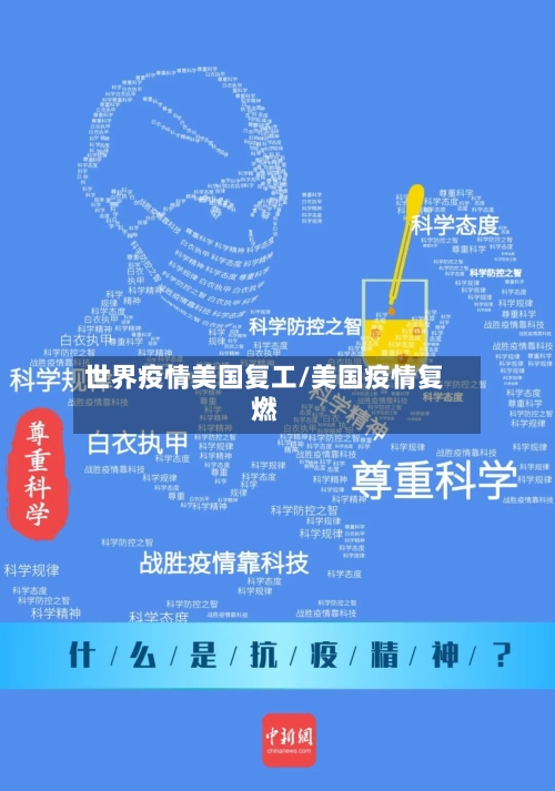 世界疫情美国复工/美国疫情复燃-第2张图片