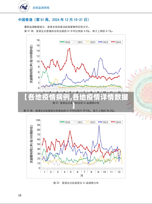 【各地疫情病例,各地疫情详情数据】-第2张图片