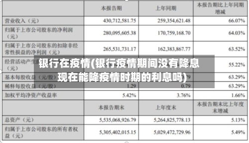 银行在疫情(银行疫情期间没有降息现在能降疫情时期的利息吗)