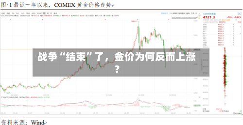 战争“结束”了，金价为何反而上涨？-第2张图片