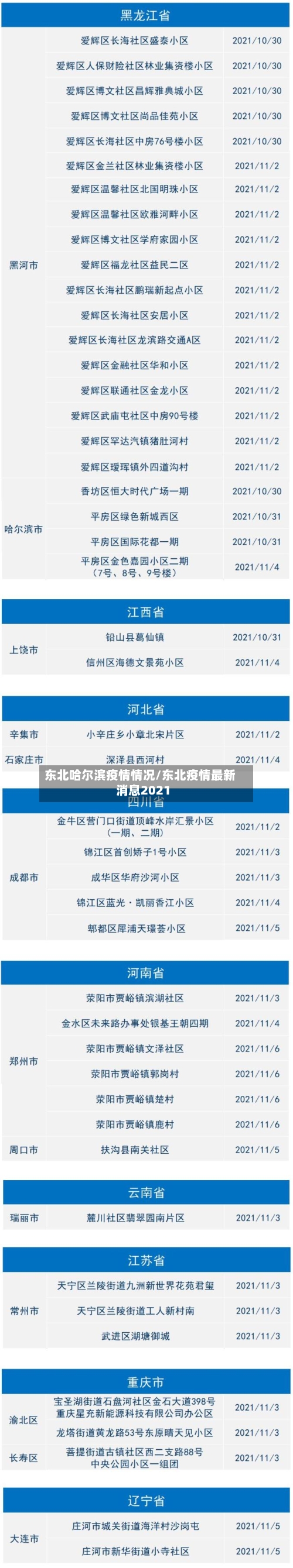 东北哈尔滨疫情情况/东北疫情最新消息2021