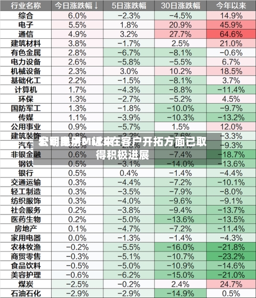 宏明电子:近来
公司民用MLCC在客户开拓方面已取得积极进展-第2张图片