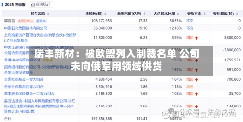 瑞丰新材：被欧盟列入制裁名单 公司未向俄军用领域供货-第2张图片