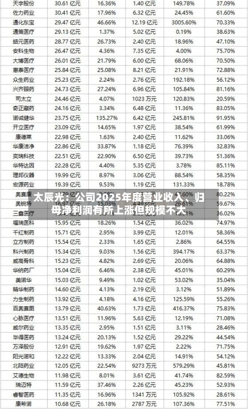 太辰光：公司2025年度营业收入、归母净利润有所上涨但规模不大-第2张图片