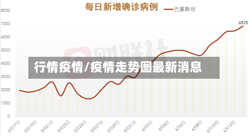 行情疫情/疫情走势图最新消息