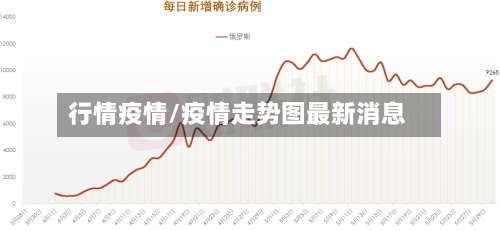 行情疫情/疫情走势图最新消息-第2张图片