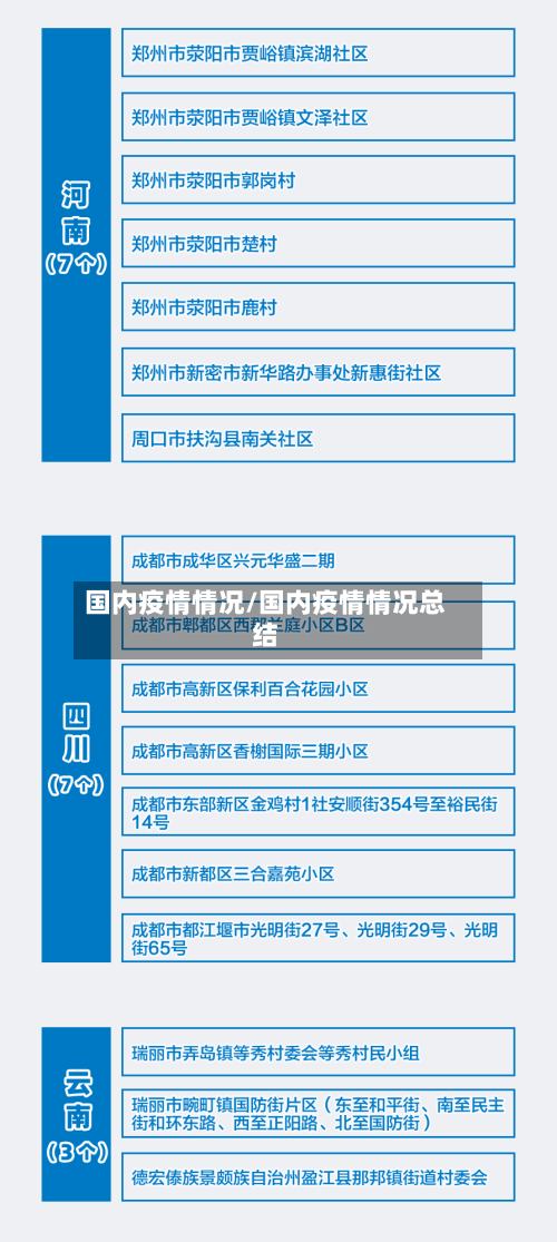 国内疫情情况/国内疫情情况总结
