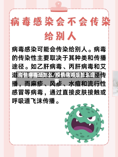 疫情病毒是怎么/疫情病毒是怎么回事-第3张图片