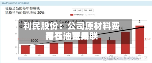 利民股份：公司原材料费用与石油费用存在一定关联