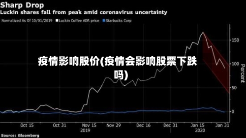 疫情影响股价(疫情会影响股票下跌吗)