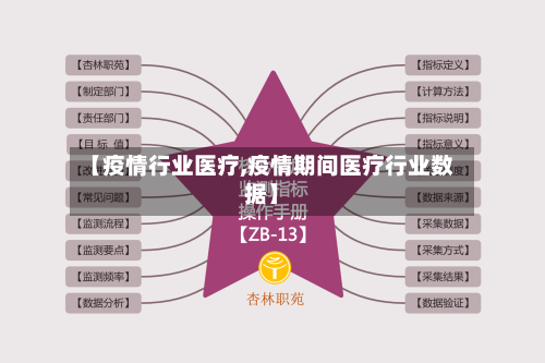 【疫情行业医疗,疫情期间医疗行业数据】-第2张图片