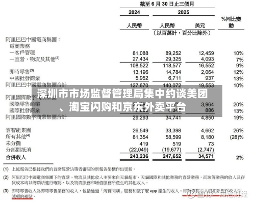 深圳市市场监督管理局集中约谈美团、淘宝闪购和京东外卖平台-第3张图片