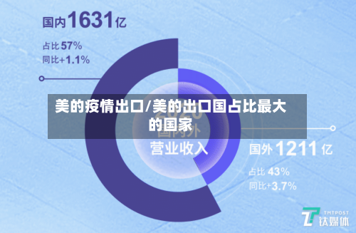 美的疫情出口/美的出口国占比最大的国家-第2张图片