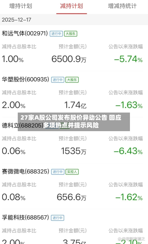 27家A股公司发布股价异动公告 回应多项热点并提示风险