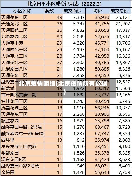 北京疫情明细(北京疫情所有数据)