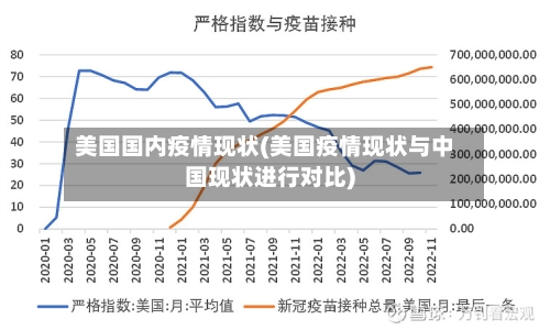 美国国内疫情现状(美国疫情现状与中国现状进行对比)