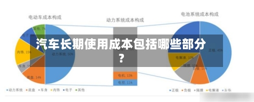 汽车长期使用成本包括哪些部分?-第2张图片