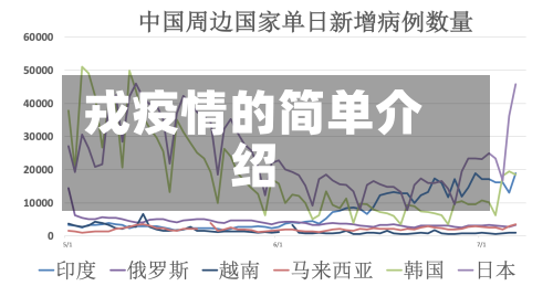 戎疫情的简单介绍-第2张图片