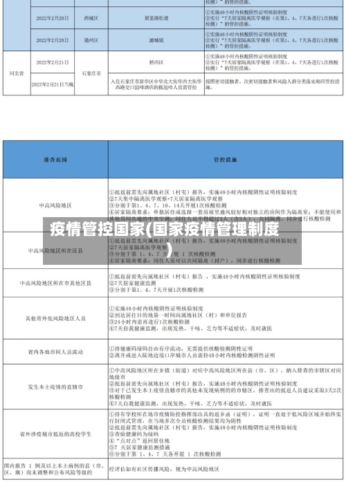 疫情管控国家(国家疫情管理制度)