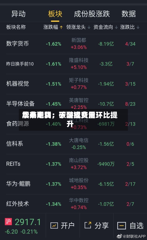 华泰期货：碳酸锂费用震荡走弱，下游成交量环比提升-第2张图片