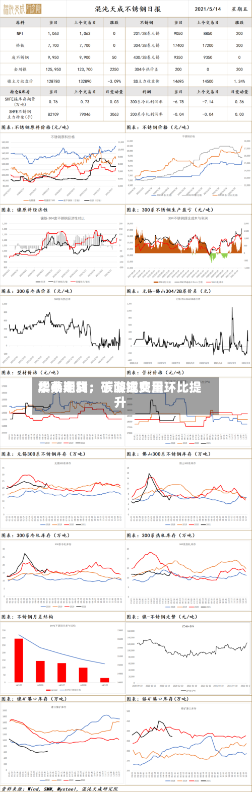 华泰期货：碳酸锂费用震荡走弱，下游成交量环比提升-第3张图片