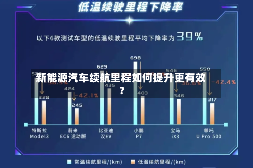 新能源汽车续航里程如何提升更有效？