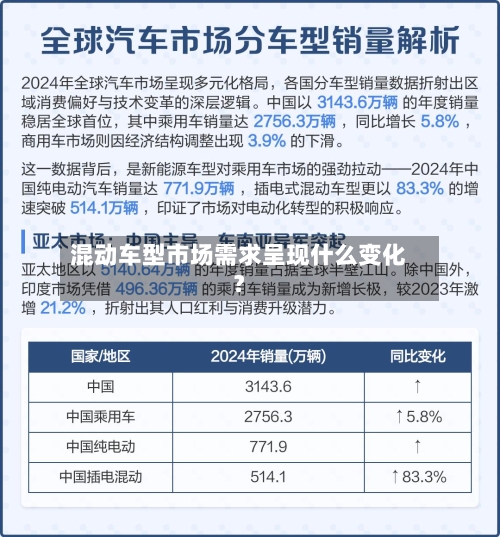 混动车型市场需求呈现什么变化？-第2张图片