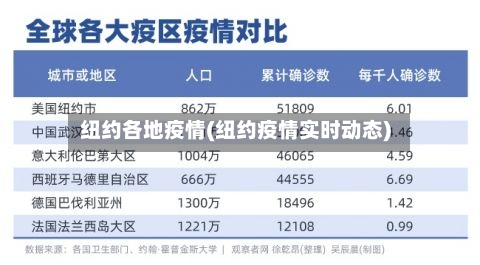 纽约各地疫情(纽约疫情实时动态)-第1张图片