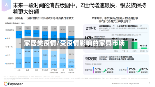 家居类疫情/受疫情影响的家具市场