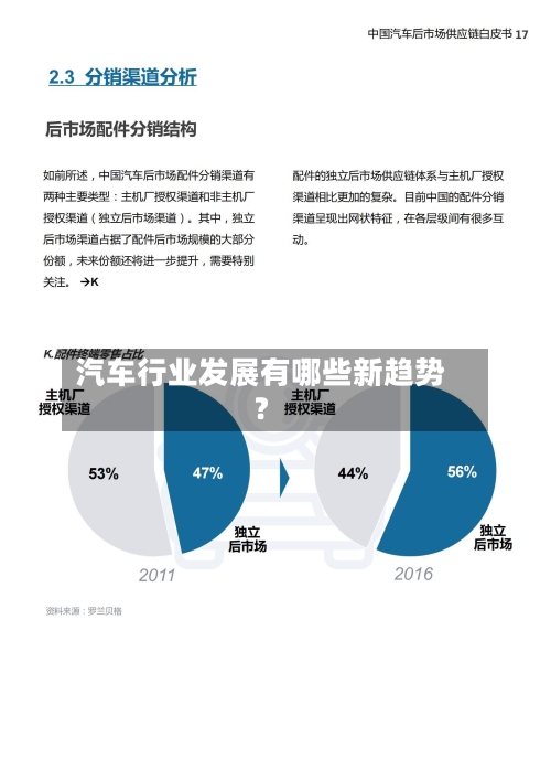 汽车行业发展有哪些新趋势？