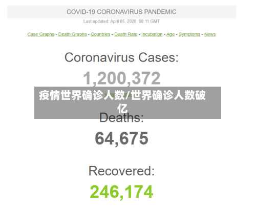 疫情世界确诊人数/世界确诊人数破亿