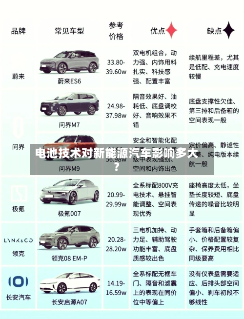 电池技术对新能源汽车影响多大?-第3张图片