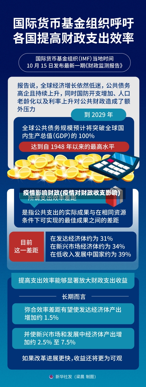 疫情影响财政(疫情对财政收支影响)