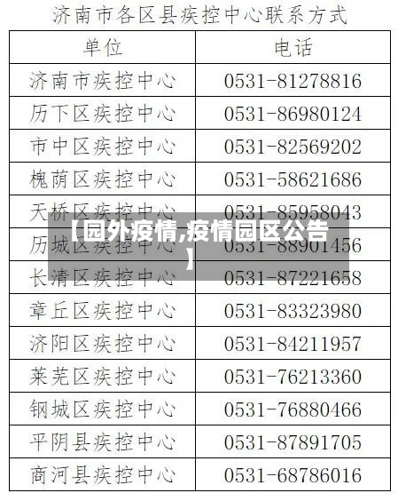 【园外疫情,疫情园区公告】