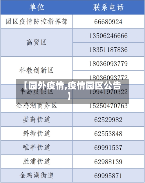 【园外疫情,疫情园区公告】-第3张图片