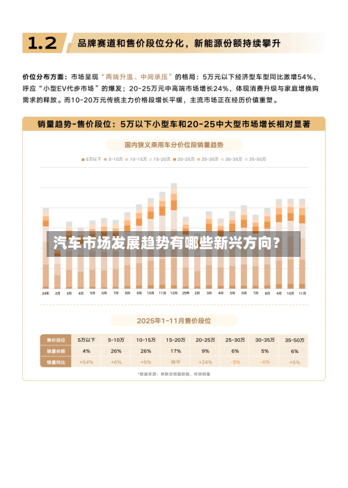 汽车市场发展趋势有哪些新兴方向？-第2张图片
